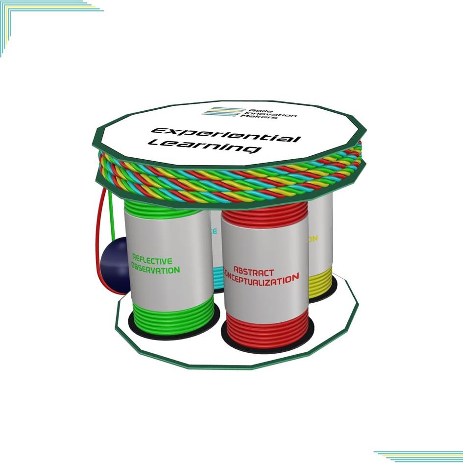 L’apprendimento esperienziale